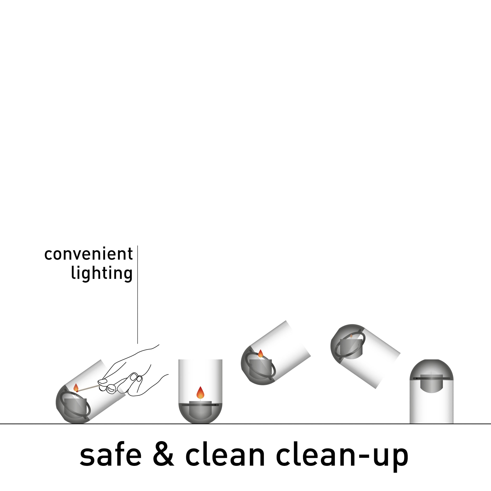 Illustration showing a Höfats GRAVITY CANDLE Lantern with stages of tipping over, accompanied by the text: "safe & clean clean-up.