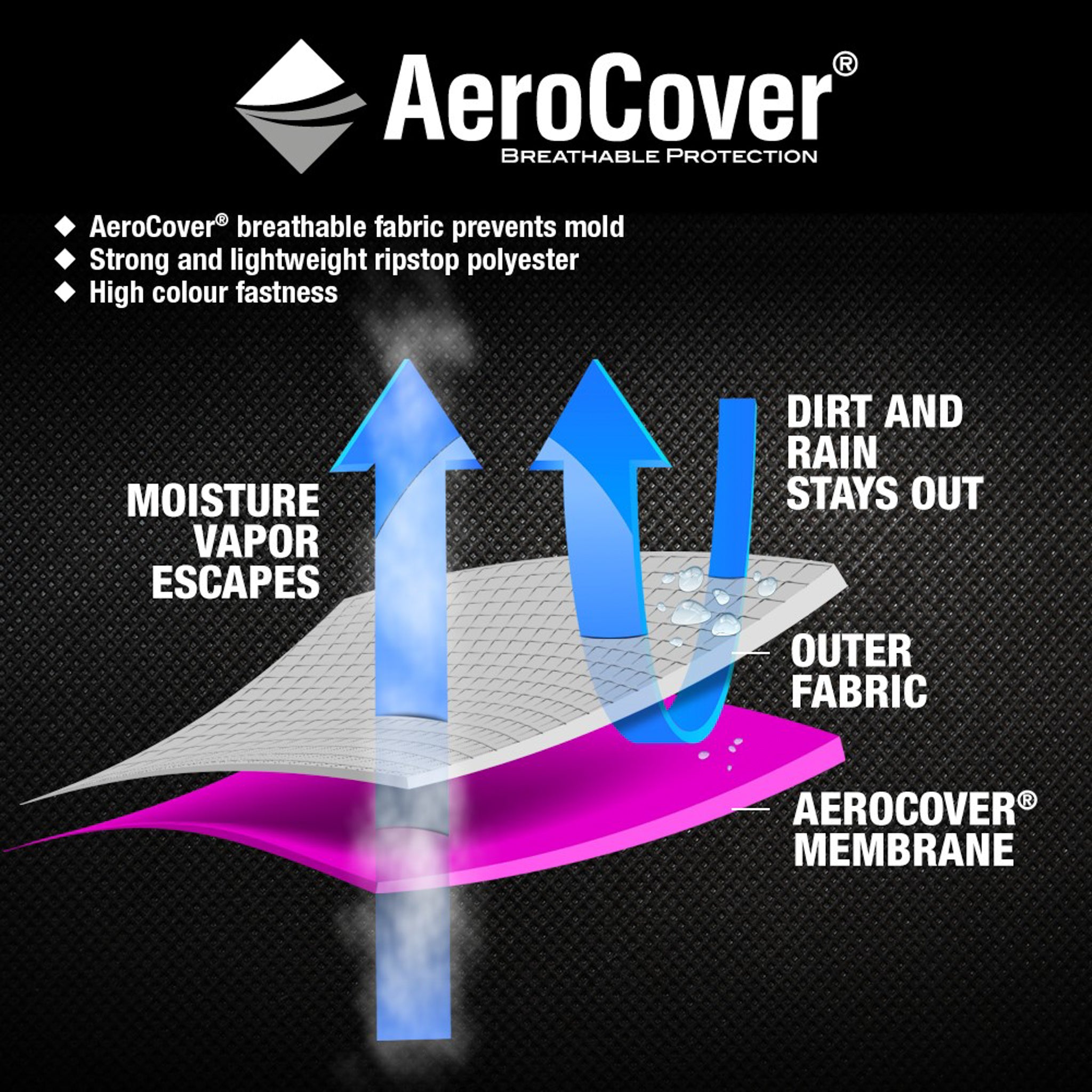 AeroCover - Lounge Bench Cover 170 x 100 x 70cm high